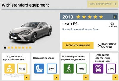 Lexus ES получил высшие оценки Euro NCAP